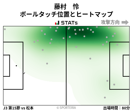 ヒートマップ - 藤村　怜