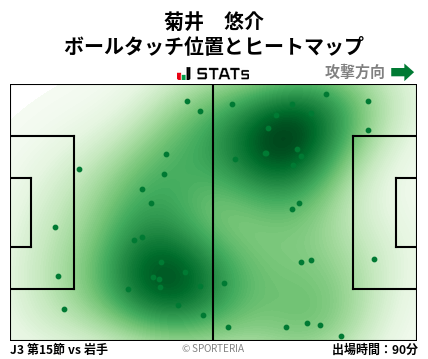 ヒートマップ - 菊井　悠介