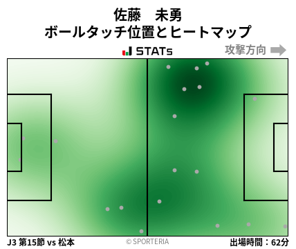 ヒートマップ - 佐藤　未勇