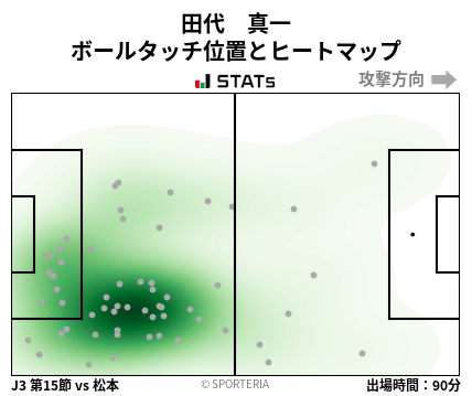 ヒートマップ - 田代　真一