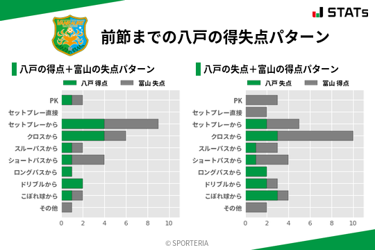 得失点パターン