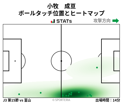 ヒートマップ - 小牧　成亘