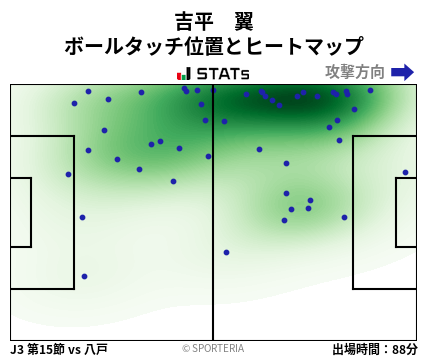 ヒートマップ - 吉平　翼