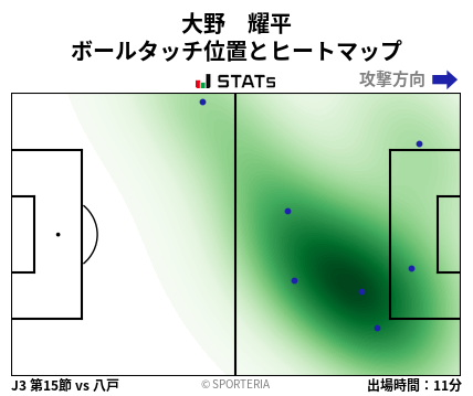 ヒートマップ - 大野　耀平