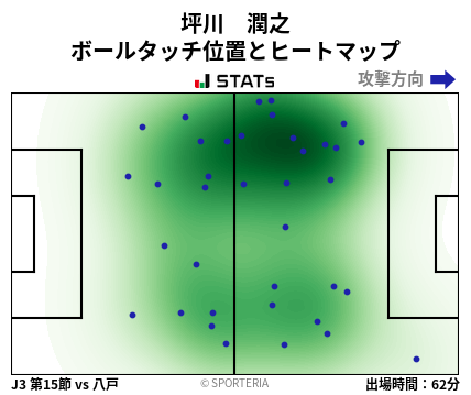 ヒートマップ - 坪川　潤之