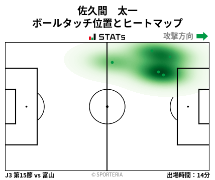 ヒートマップ - 佐久間　太一