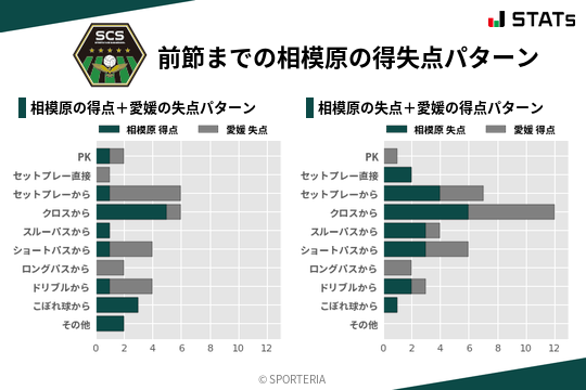 得失点パターン