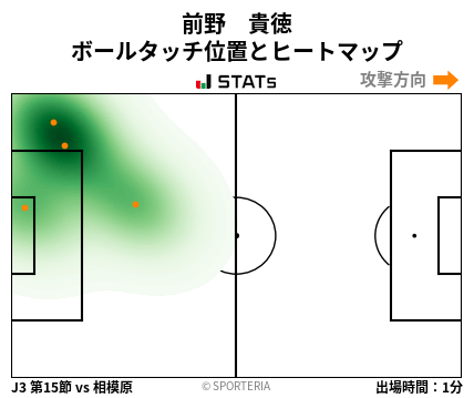 ヒートマップ - 前野　貴徳