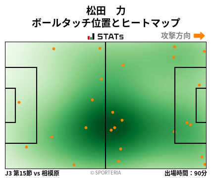 ヒートマップ - 松田　力