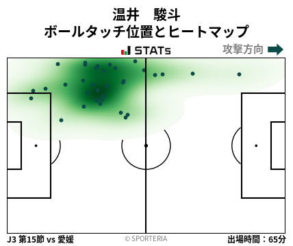 ヒートマップ - 温井　駿斗