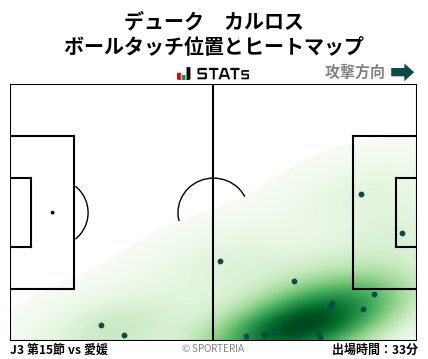 ヒートマップ - デューク　カルロス