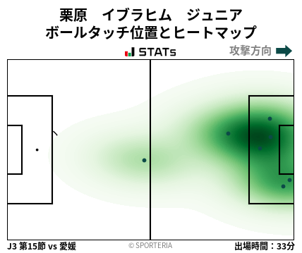 ヒートマップ - 栗原　イブラヒム　ジュニア