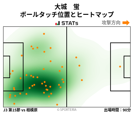 ヒートマップ - 大城　蛍