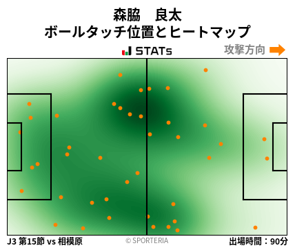 ヒートマップ - 森脇　良太
