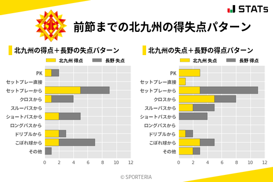 得失点パターン