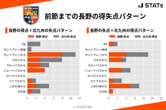 得失点パターン