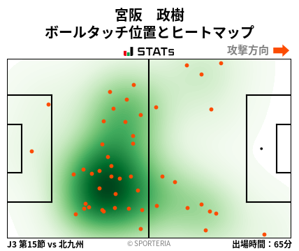 ヒートマップ - 宮阪　政樹