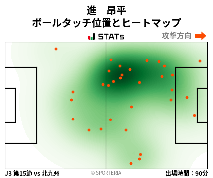 ヒートマップ - 進　昂平