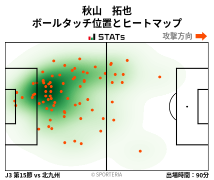 ヒートマップ - 秋山　拓也