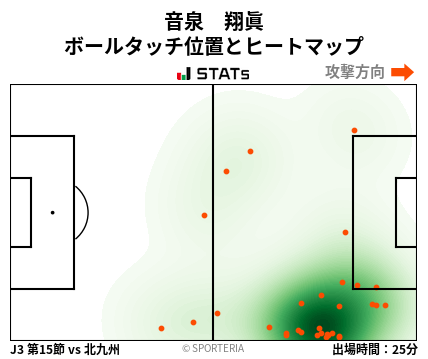 ヒートマップ - 音泉　翔眞
