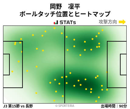 ヒートマップ - 岡野　凜平