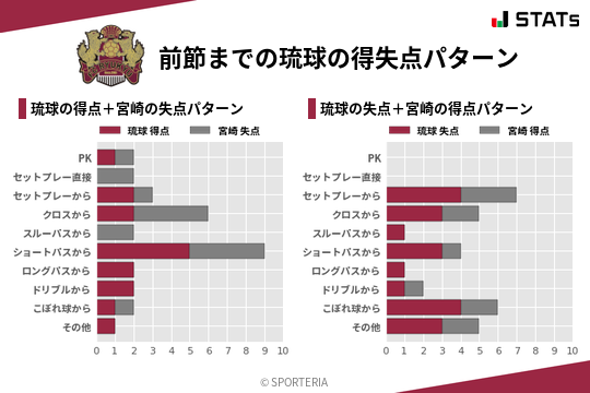 得失点パターン