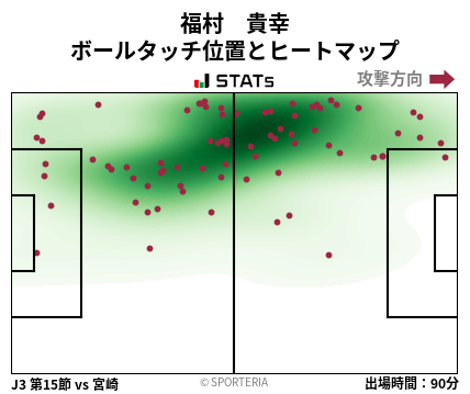 ヒートマップ - 福村　貴幸
