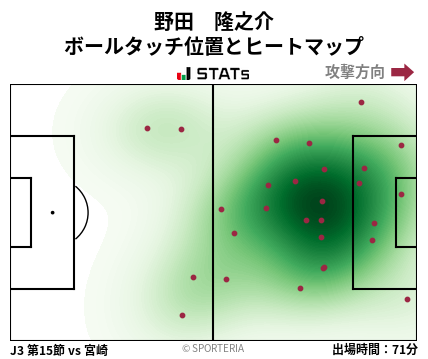 ヒートマップ - 野田　隆之介
