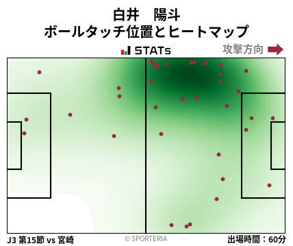 ヒートマップ - 白井　陽斗