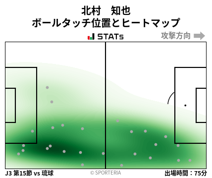 ヒートマップ - 北村　知也