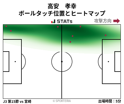 ヒートマップ - 高安　孝幸