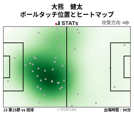 ヒートマップ - 大熊　健太