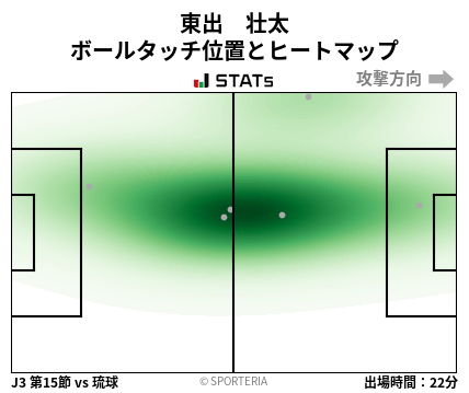 ヒートマップ - 東出　壮太