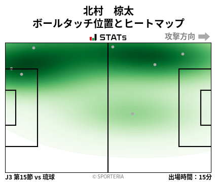 ヒートマップ - 北村　椋太