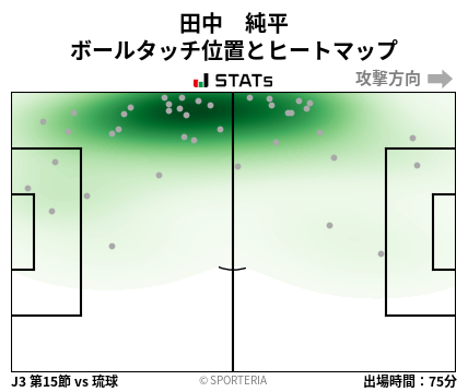 ヒートマップ - 田中　純平