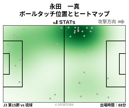 ヒートマップ - 永田　一真