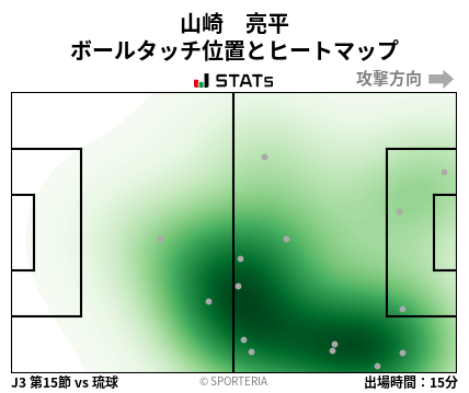 ヒートマップ - 山崎　亮平