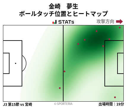 ヒートマップ - 金崎　夢生