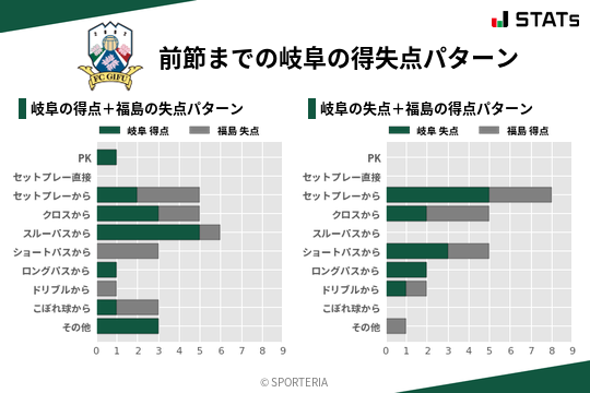 得失点パターン