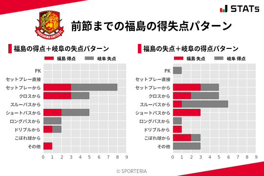 得失点パターン