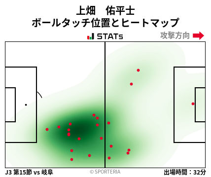 ヒートマップ - 上畑　佑平士