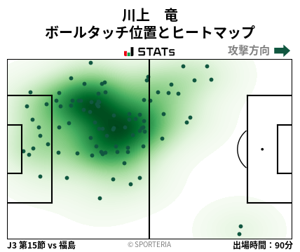 ヒートマップ - 川上　竜