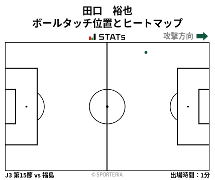 ヒートマップ - 田口　裕也