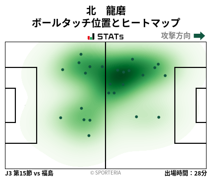 ヒートマップ - 北　龍磨