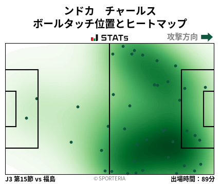 ヒートマップ - ンドカ　チャールス