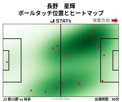 ヒートマップ - 長野　星輝