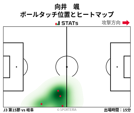 ヒートマップ - 向井　颯