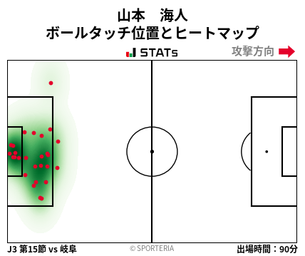 ヒートマップ - 山本　海人