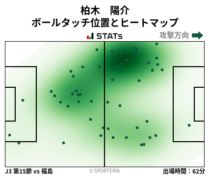 ヒートマップ - 柏木　陽介