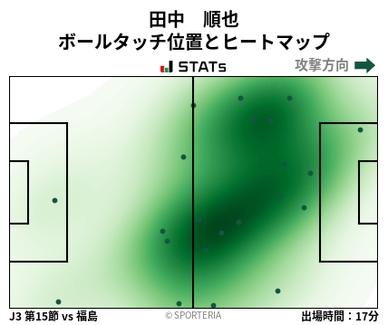 ヒートマップ - 田中　順也